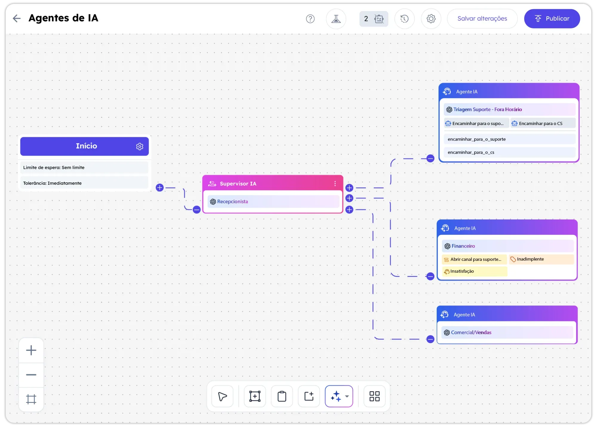 Dashboard da Talko mostrando automação de WhatsApp com IA